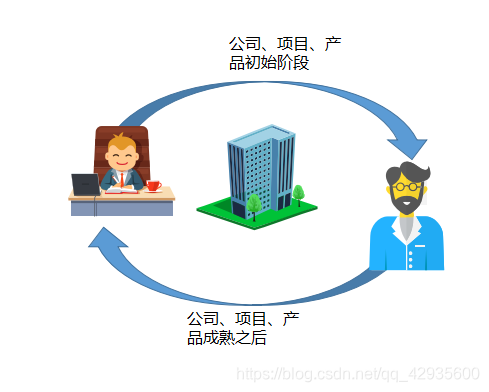 财富流通