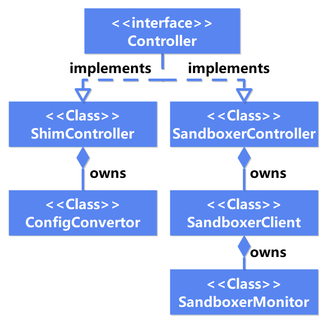 iSulad Sandbox API：简化调用链，可靠性倍增_purge response 术语-CSDN博客