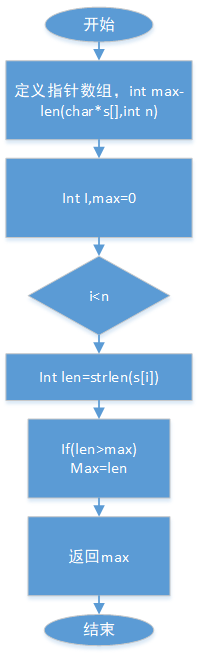 1581406-20190516184518742-2121314058.png