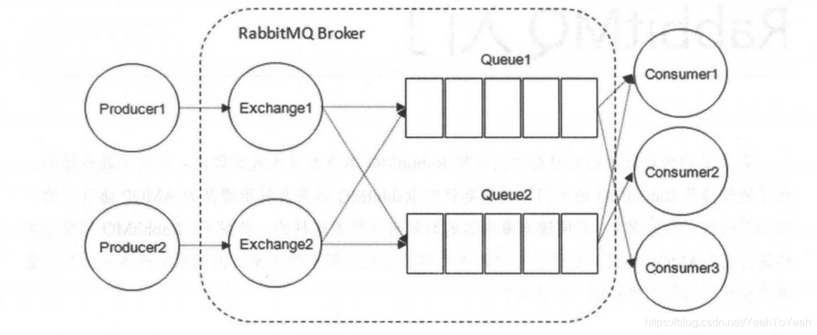 [外链图片转存失败,源站可能有防盗链机制,建议将图片保存下来直接上传(img-8VRL59uz-1626266934057)(C:\Users\sunjiatao\AppData\Roaming\Typora\typora-user-images\image-20210714203705527.png)]
