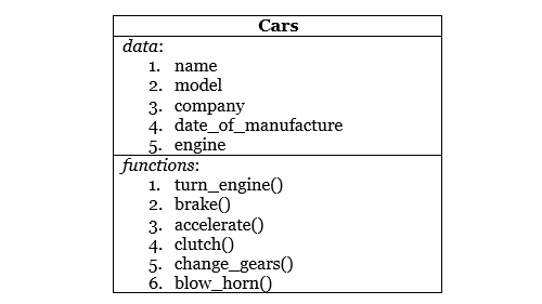 OOPS in Python