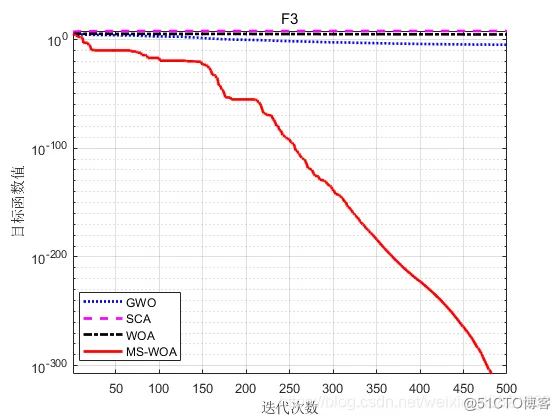 Matlab基于混合策略改进的鲸鱼优化算法_matlab_14