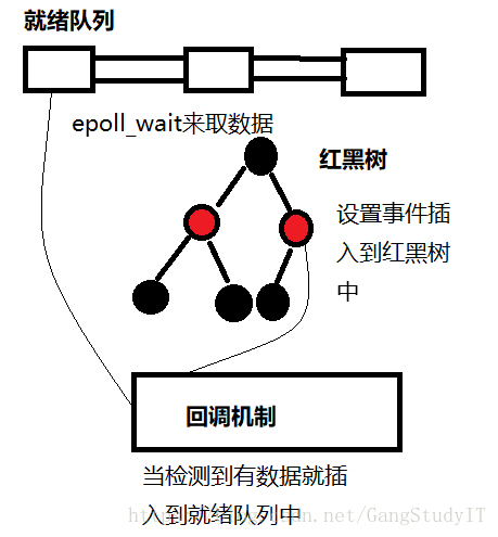 解释