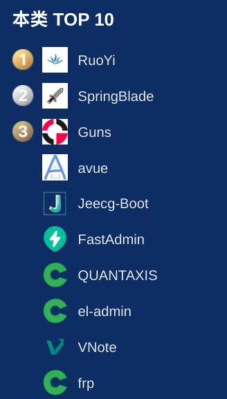 「开源中国」公布 2019 年度最受欢迎中国开源软件