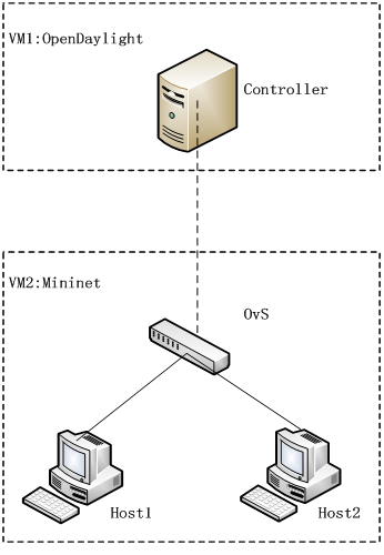 885822-20161019163708545-313895244.png