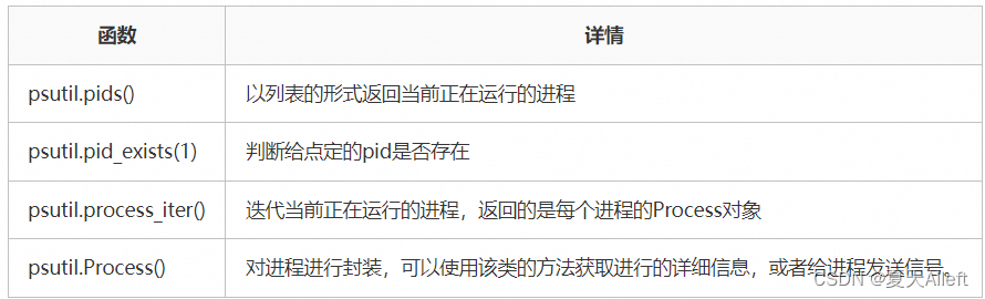 Python学习之-psutil详解插图7 在这里插入图片描述