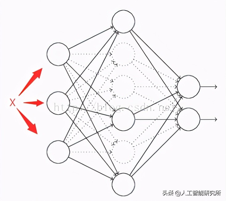 计算机视觉的基石——读懂 CNN卷积神经网络