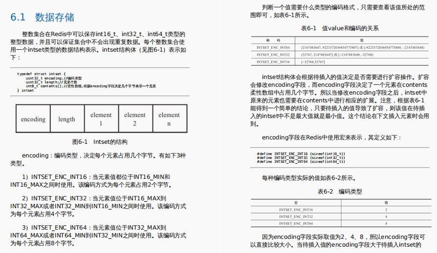 终于有阿里大牛把Redis源码技术精髓收录成册，全网开源了