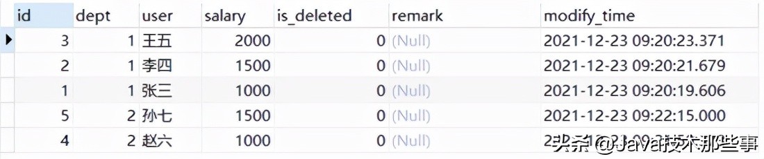 MySQL查询列必须和group by字段一致吗？