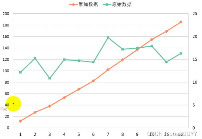 [外链图片转存失败,源站可能有防盗链机制,建议将图片保存下来直接上传(img-gIrg6ixt-1643803773293)(C:\Users\26737\AppData\Roaming\Typora\typora-user-images\image-20220131135751392.png)]
