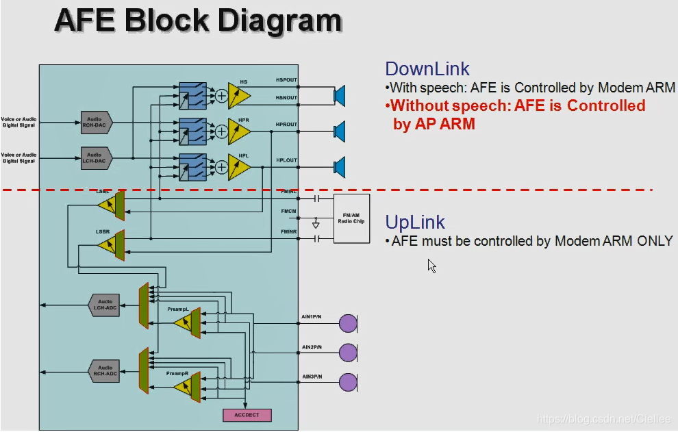 Api Afee 【Android Audio 入门 四】--- AFE 介绍_audio afe-CSDN博客