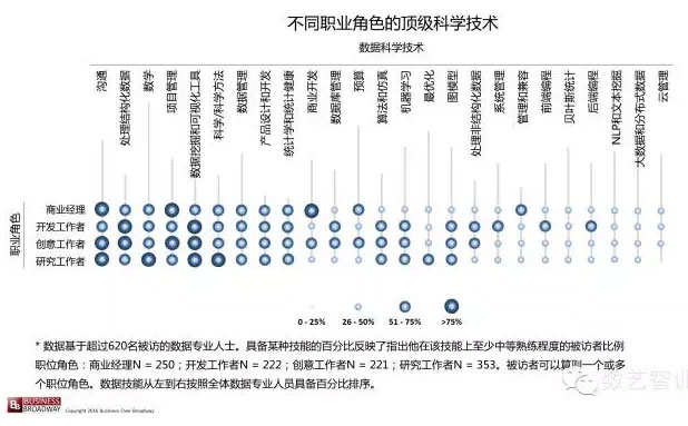 数据科学家