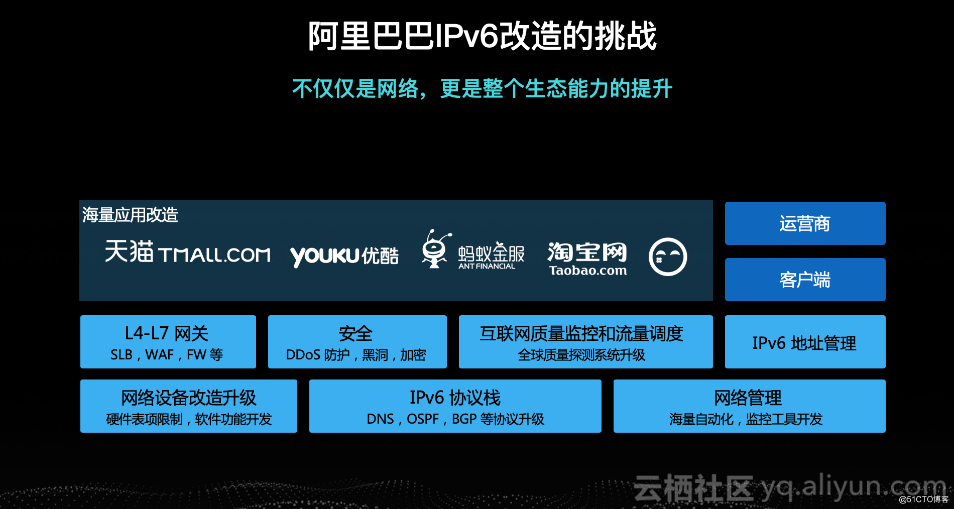 IPv6时代已来：双十一中的IPv6大规模应用实践