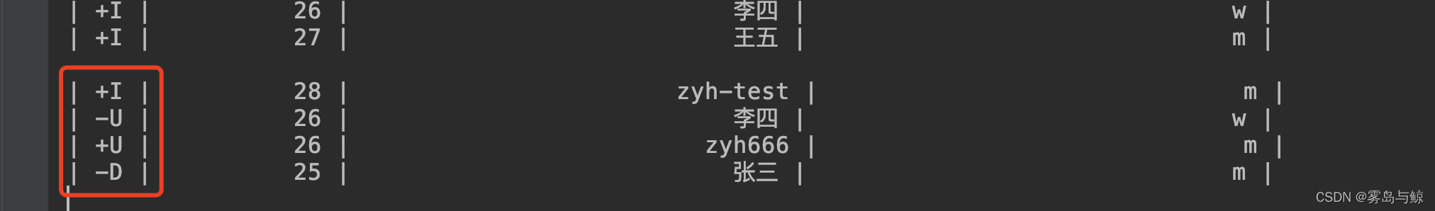 result