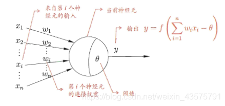 什么是识别阈机器学习（5） -- 神经网络-上海聚慕医疗器械有限公司