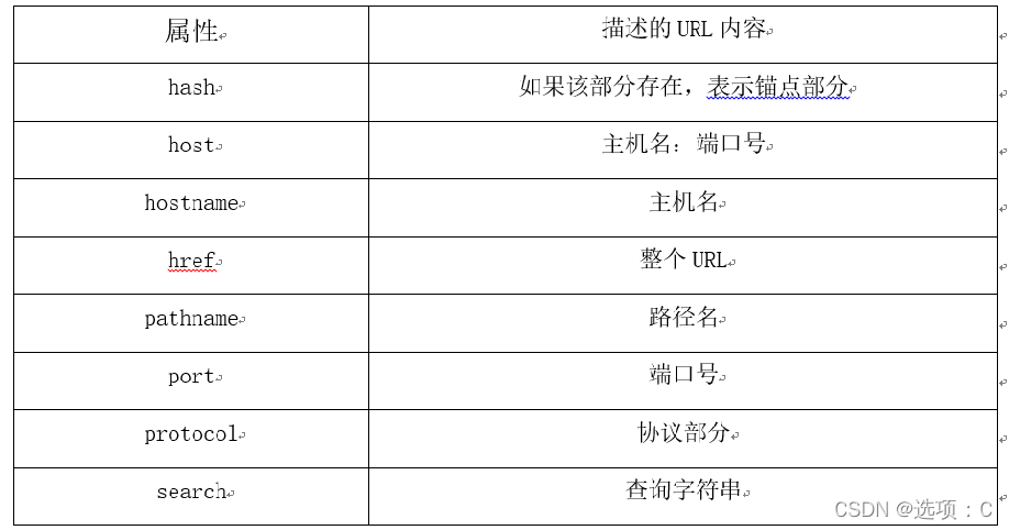 location对象的属性