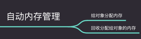 JVM自动内存管理