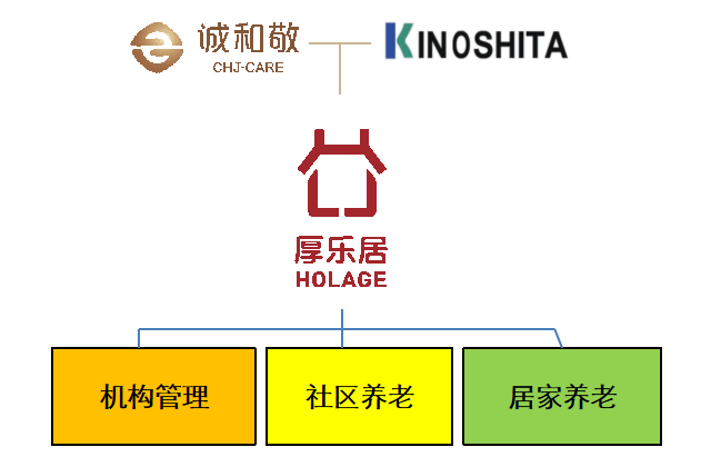 新知图谱, 养老江湖:十年十败,一部跌宕起伏的中国养老史诗
