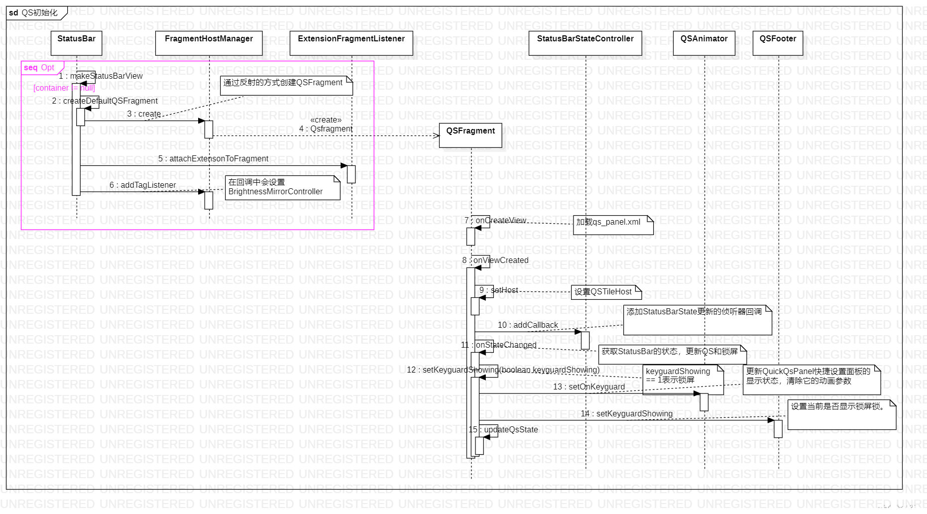 SystemUI架构设计