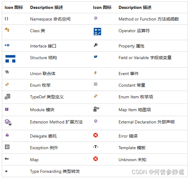「IDE」Visual Studio2022常见提示图标含义_vs提示图标-CSDN博客
