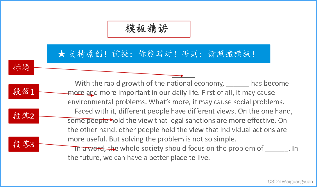 英语二-解决问题类短文写作-CSDN博客