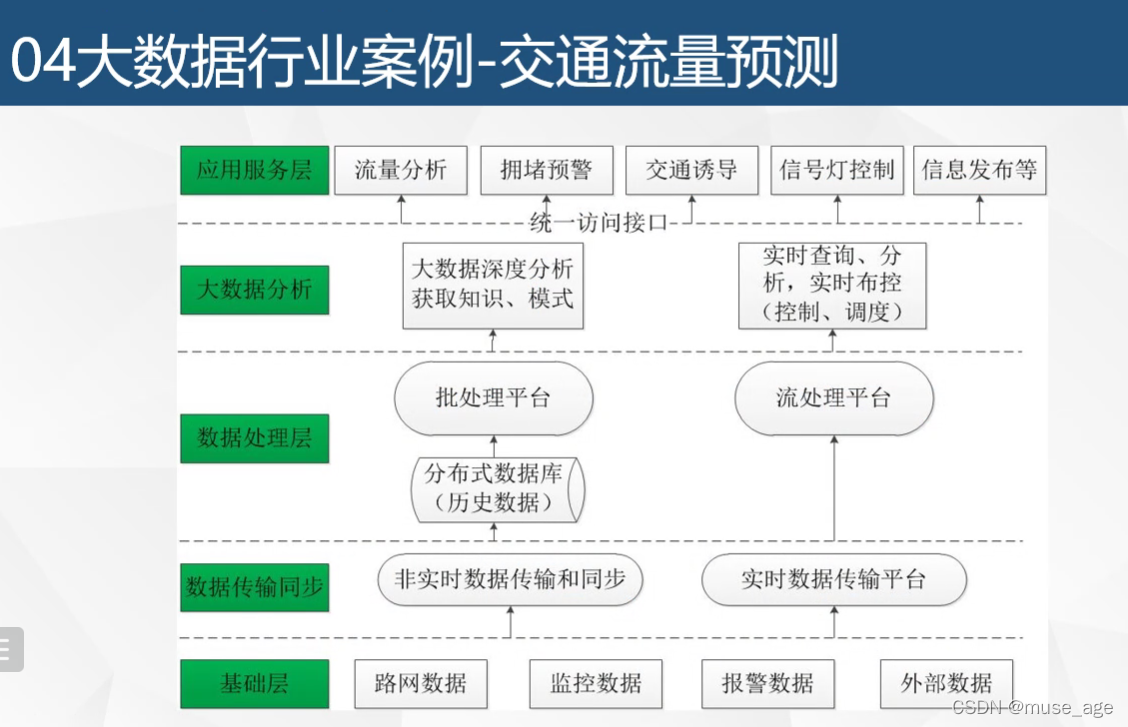 【大数据编程笔记】大数据背景，案例，概念_big data_07