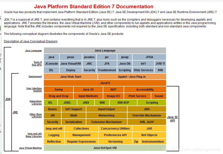 jdk与jre及 java javac命令_jre包括java命令嘛-CSDN博客
