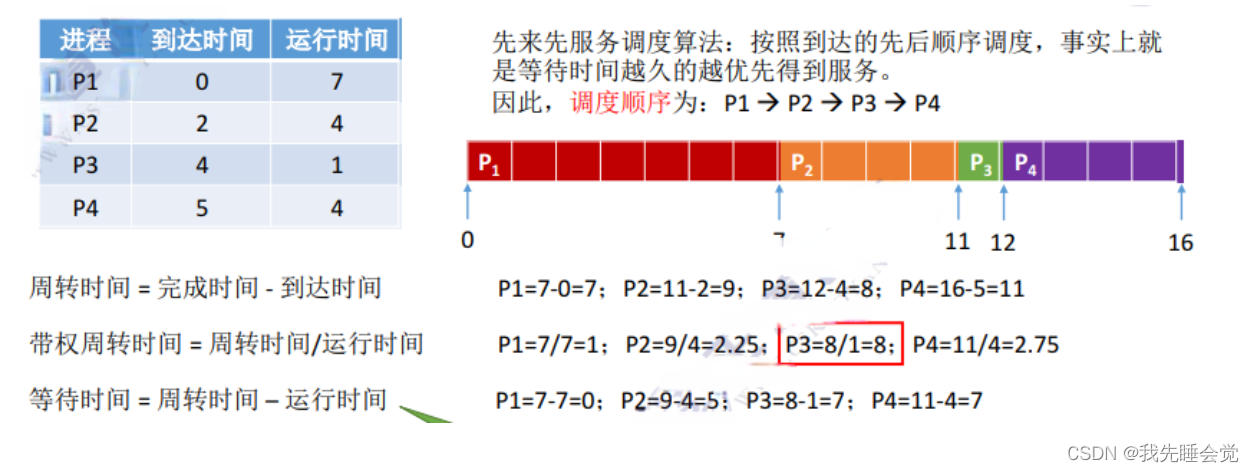 [外链图片转存失败,源站可能有防盗链机制,建议将图片保存下来直接上传(img-K539kAAO-1652619638679)(../typ-img/QQ截图20220515194922.png)]