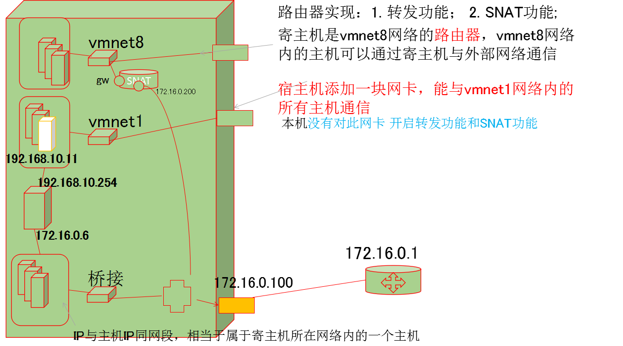 CentOS 7.1.1053 搭建不同网段LNAMP