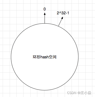 分布式系统技术——分布式基础理论与算法