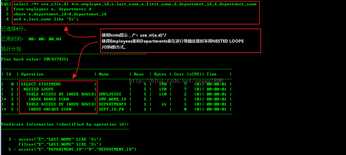 oracle 表连接图解,图解Oracle表连接优化之嵌套循环连接（Nested loops join）-CSDN博客