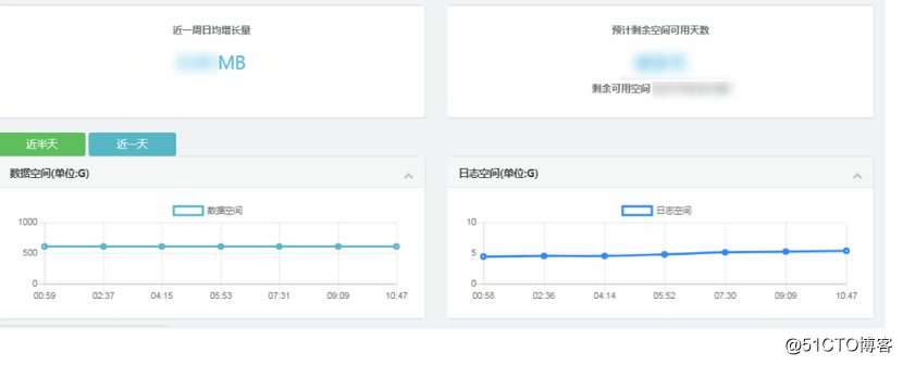 京东数据库运维自动化体系建设之路