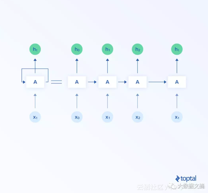 9dd133829251106504f1219c53ed600288509053