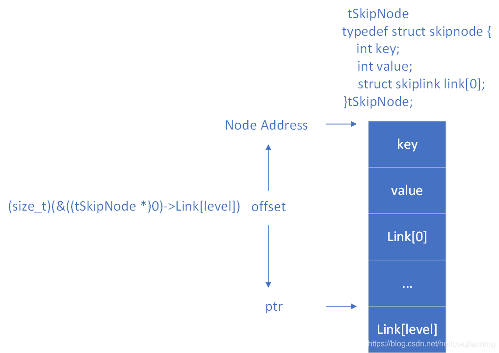skip_list_code_node_get