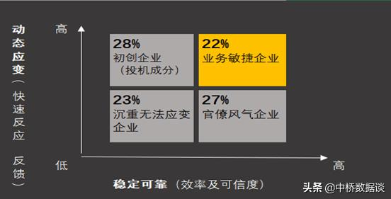 业务敏捷和IT快速响应释放数据红利
