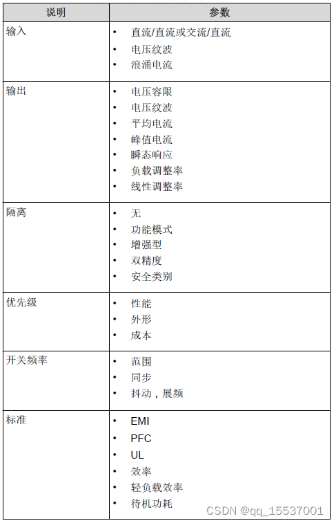 开关电源设计总结（持续更新）
