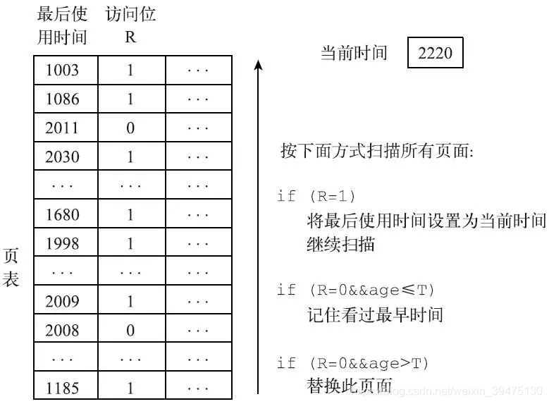 工作集算法2