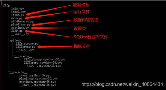 在这里插入图在这里插入图片描述片描述