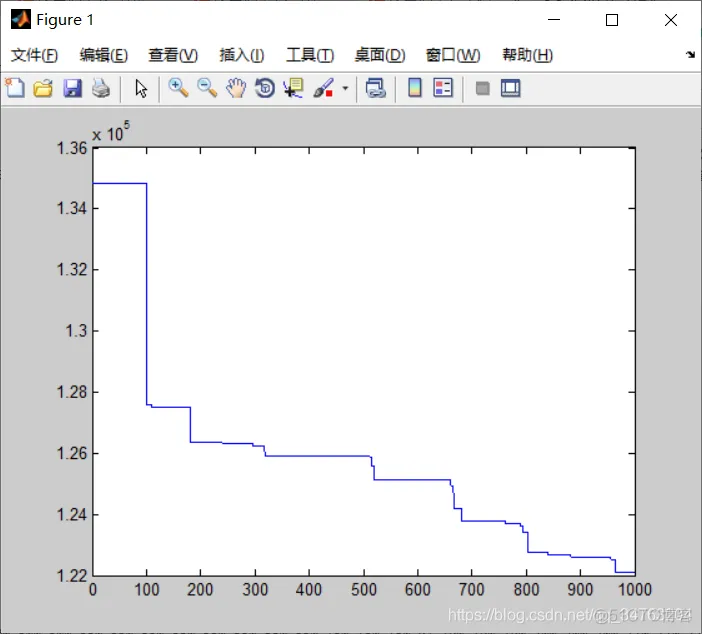 【布局优化】基于差分进化算法求解电力负荷分配matlab源码_布局优化_06