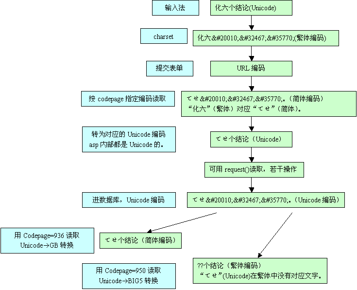 20041120172251545.gif