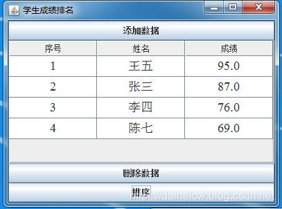 对余下有效数据排序
