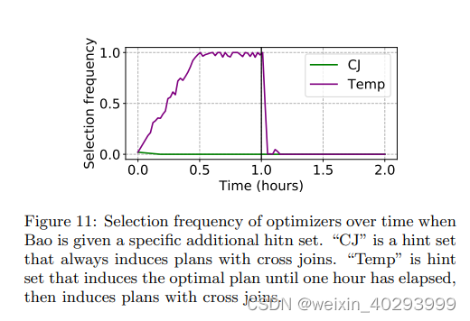 Bao: Learning to Steer Query Optimizers 论文翻译-CSDN博客