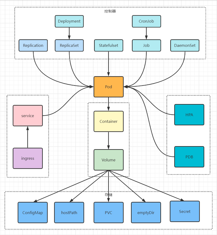 【云原生】Kubernetes PDB（Pod Disruption Budget）介绍与简单使用_poddisruptionbudget ...
