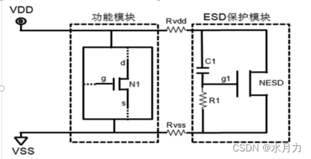 集成电路中的ESD防护,一篇入门_芯片有防护esd为啥在外部电路还要加呢-CSDN博客