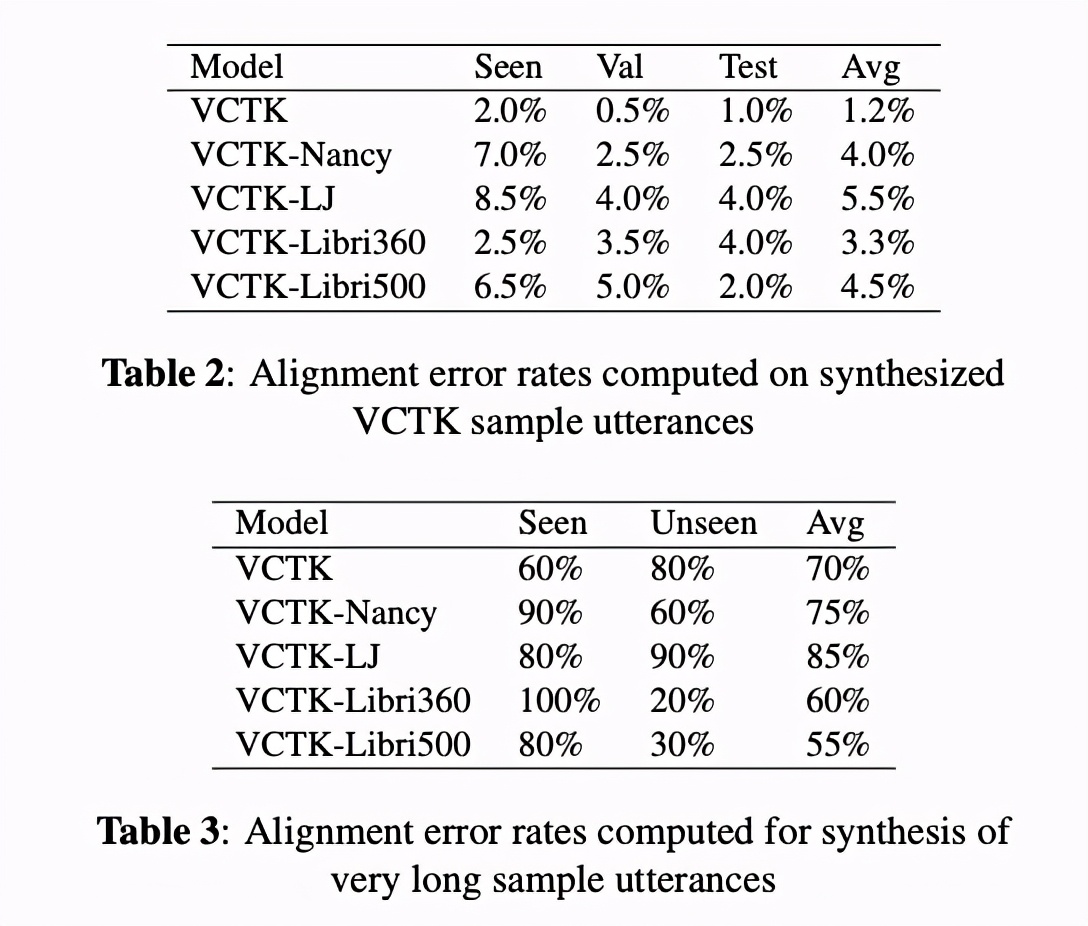语音合成（TTS)论文优选：strategiesfortts