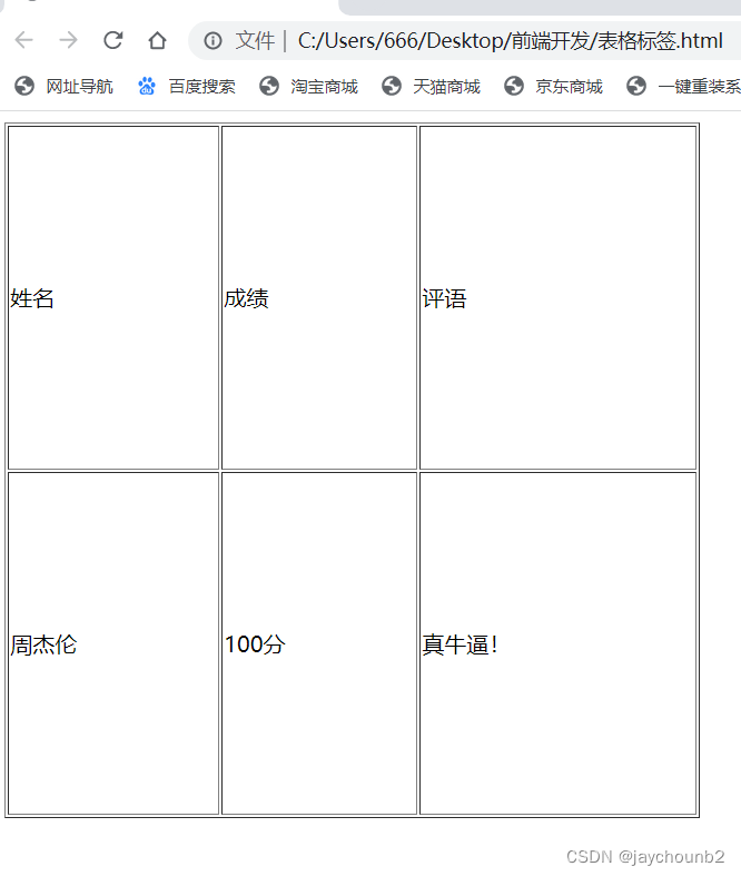 HTML表格与表单元素详解-CSDN博客