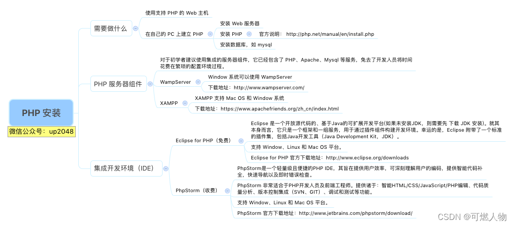 PHP安装
