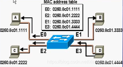Mac学习5
