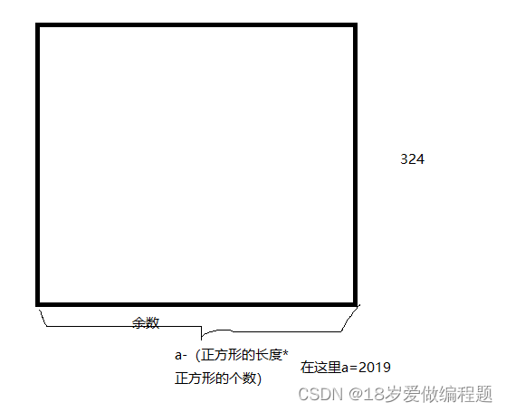 矩形切割2019_对于一块两边分别为 5 和 3 的材料(记为 5×3),小明会依次切出 3×3、2×2、1×1-CSDN博客