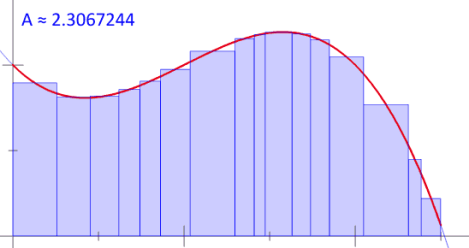 Riemann Integral4
